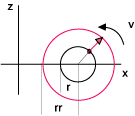 Torus