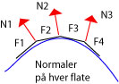 Gouraudt shading