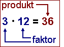 faktor