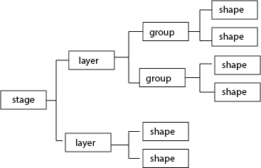 KineticsJS structure