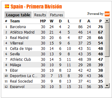 Widget fra Soccerway